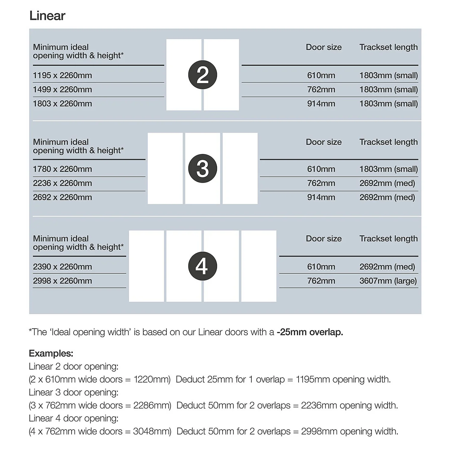 Linear Sliding Wardrobe Door 3 Panel Mirror With White Frame (W)762mm 4 Linear Sliding Wardrobe Door 3 Panel Mirror With White Frame (W)762mm - Image 4
