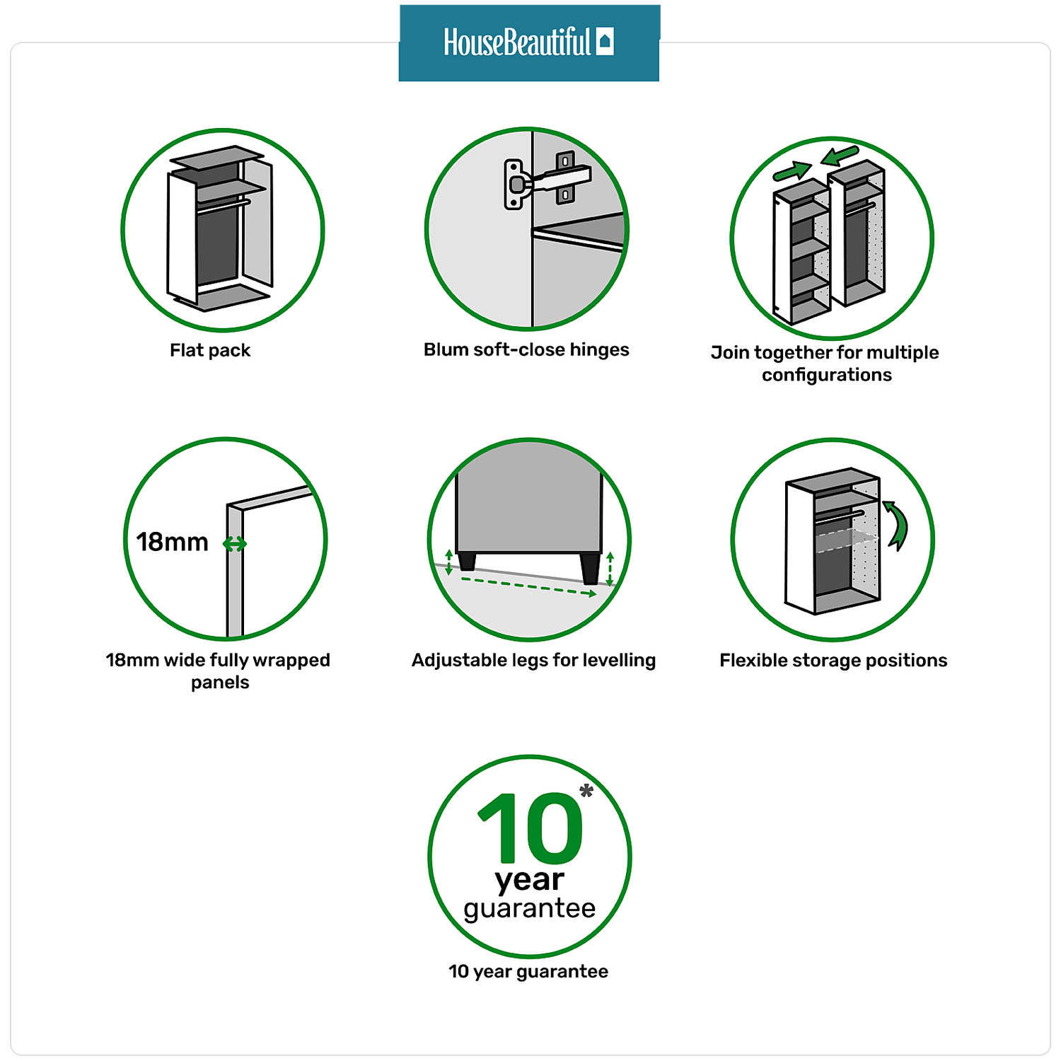 House Beautiful Realm Quad Wardrobe, Oak Effect Carcass - White Shaker Doors (W) 1800mm X (H) 2196mm 4 House Beautiful Realm Quad Wardrobe, Oak Effect Carcass - White Shaker Doors (W) 1800mm X (H) 2196mm - Image 4