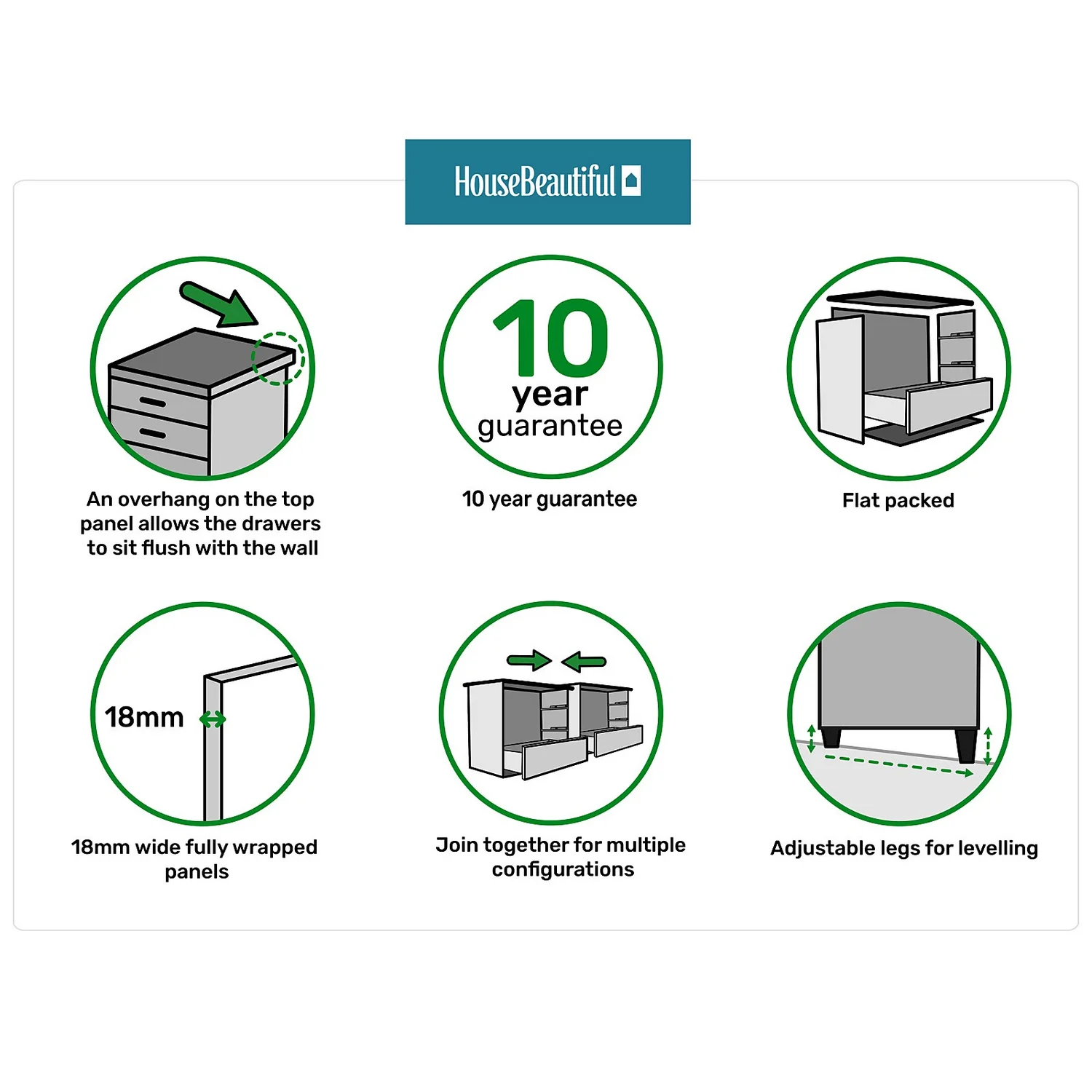 House Beautiful Realm Narrow Chest Of Drawers - White Shaker (W) 450mm X (H) 756mm 4 House Beautiful Realm Narrow Chest Of Drawers - White Shaker (W) 450mm X (H) 756mm - Image 4